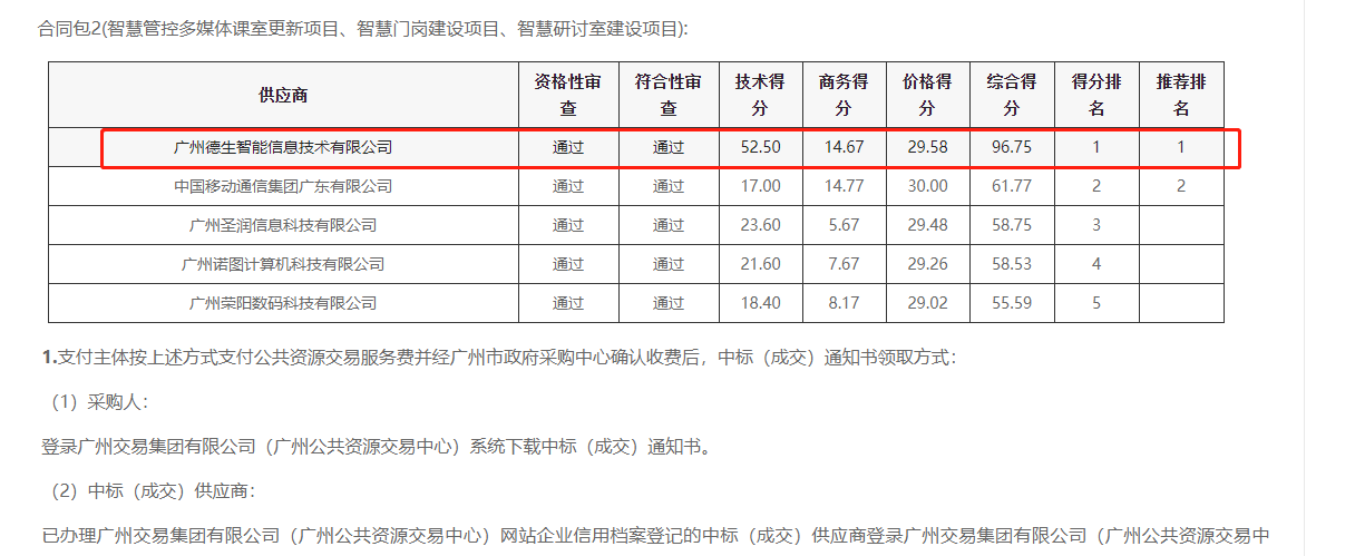 VSPORTS(中国)喜提大标！ 智慧校园一卡通，助力广州市技师学院校园信息化建设